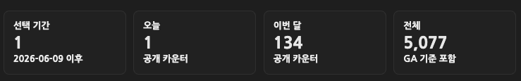 방문과 조회수가 섞여 보이던 초기 공개 카운터 카드