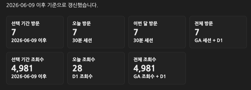 방문과 조회수를 분리해 다시 표시한 통계 카드