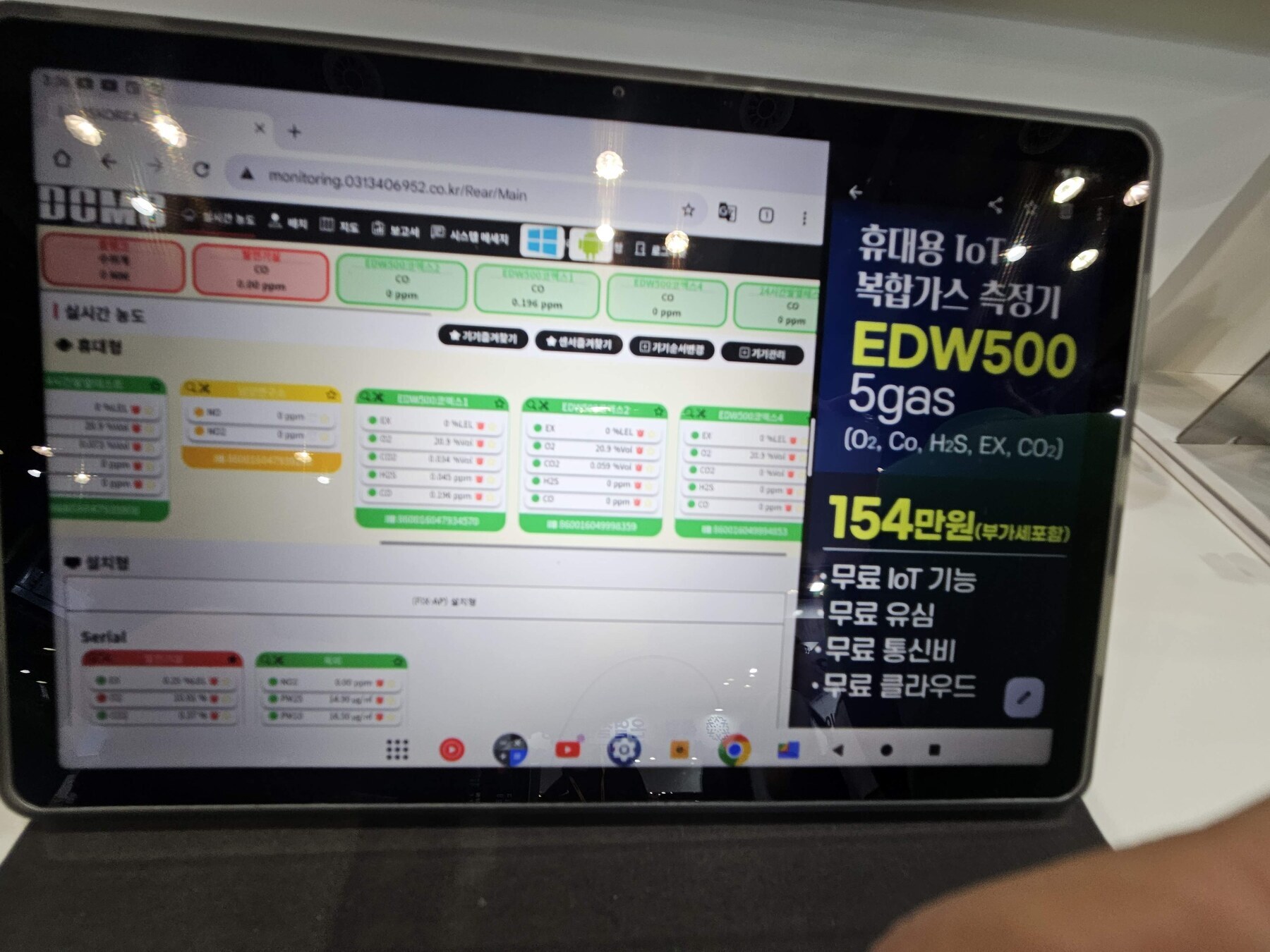 Panel de detector IoT multigas