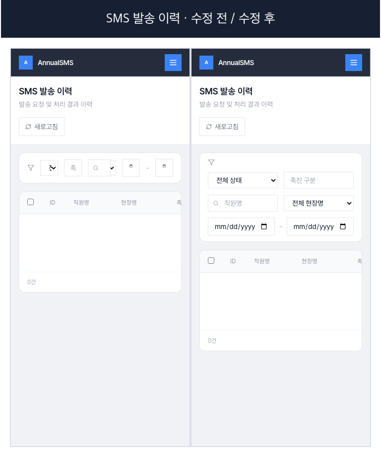 Perbandingan sebelum dan sesudah filter riwayat SMS tertekan sampai tidak bisa dikenali